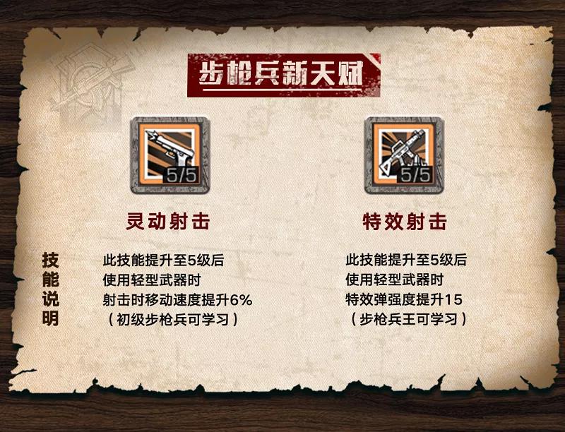 明日之后步枪兵新增核心天赋怎么样？明日之后步枪兵新增核心天赋介绍