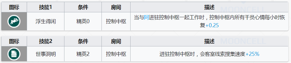 明日方舟老鯉基建技能效果如何？明日方舟老鯉基建技能效果介紹