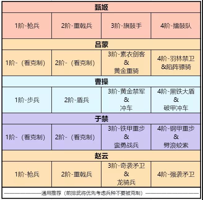 臥龍吟2呂蒙最強陣容怎么搭配?臥龍吟2呂蒙陣容搭配推薦截圖