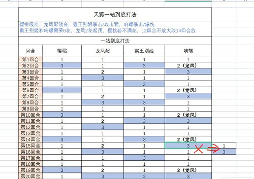 食物語天狐幻戲怎么打？食物語天狐幻戲打法說明