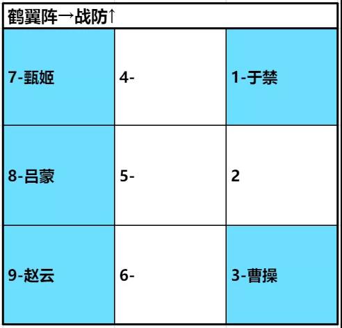 臥龍吟2呂蒙最強陣容怎么搭配?臥龍吟2呂蒙陣容搭配推薦
