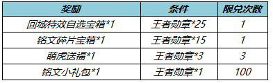 王者榮耀冬末春至送回城特效如何獲取?王者榮耀冬末春至送回城特效獲取方法