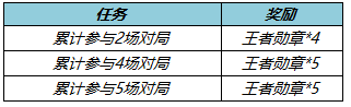 王者榮耀冬末春至送回城特效如何獲取?王者榮耀冬末春至送回城特效獲取方法截圖