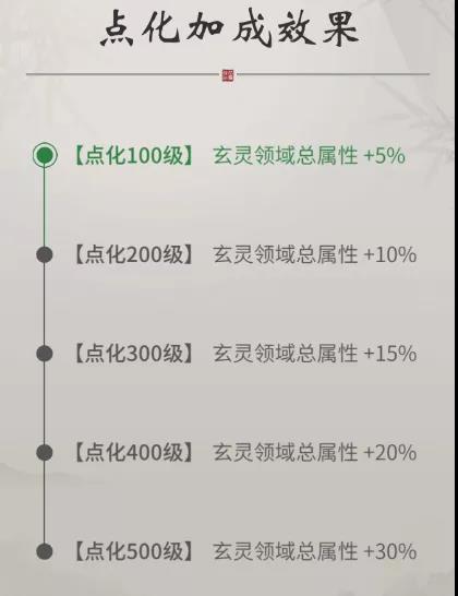 一念逍遥领域点化怎么开启解锁?一念逍遥领域点化开启解锁方法