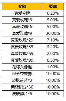 王者榮耀純白花嫁抽獎概率怎么樣？王者榮耀純白花嫁抽獎概率介紹截圖