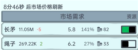 放置文明零售玩法是什么？放置文明零售玩法介紹截圖