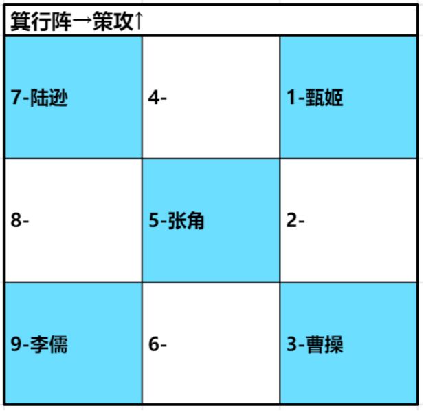 臥龍吟2陸遜最強陣容怎么搭配?臥龍吟2陸遜陣容搭配攻略截圖