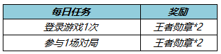 王者榮耀冬末春至送回城特效如何獲取?王者榮耀冬末春至送回城特效獲取方法截圖