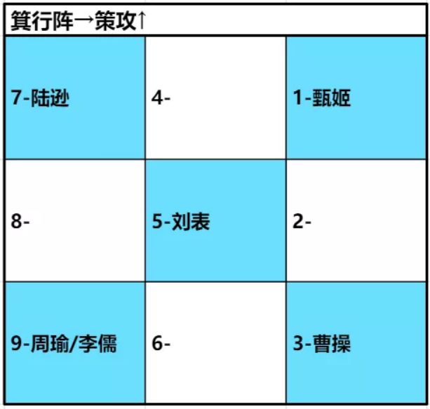 臥龍吟2陸遜最強陣容怎么搭配?臥龍吟2陸遜陣容搭配攻略截圖