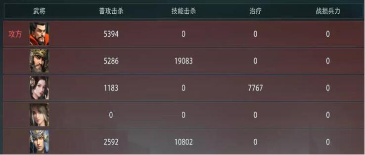 臥龍吟2張飛最強陣容怎么搭配?臥龍吟2張飛最強陣容搭配攻略截圖