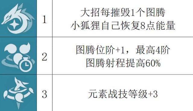 原神0命八重神子抽吗?原神0命八重神子抽取建议截图