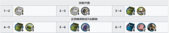明日方舟夏櫟精二材料有哪些？明日方舟夏櫟精二材料一覽截圖
