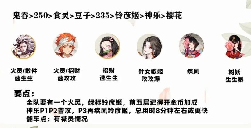 陰陽師鈴彥姬山兔競速陣容怎么搭配?陰陽師鈴彥姬山兔競速陣容搭配攻略