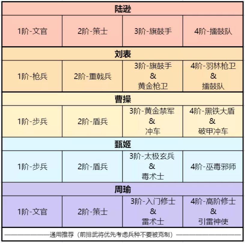 臥龍吟2陸遜最強陣容怎么搭配?臥龍吟2陸遜陣容搭配攻略截圖