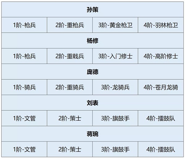 臥龍吟2龐德陣容如何搭配？臥龍吟2龐德陣容搭配攻略截圖