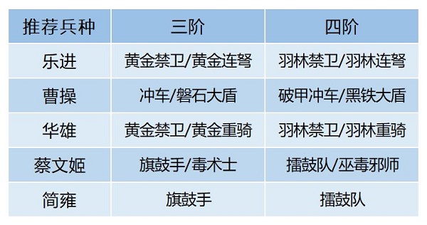 臥龍吟2樂進陣容如何搭配？臥龍吟2樂進陣容搭配攻略截圖