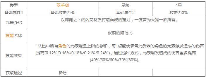 原神斷浪長鰭90級屬性怎么樣？原神斷浪長鰭90級屬性介紹截圖