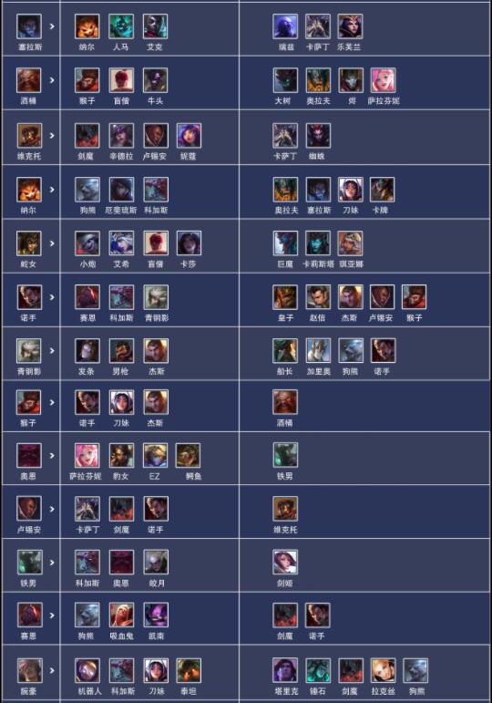 英雄联盟手游电竞经理上单克制关系怎么样？英雄联盟手游电竞经理上单克制关系介绍