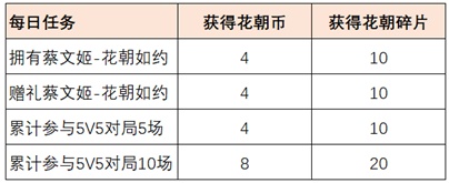 王者荣耀赴花朝活动怎么玩？王者荣耀穿花衣赴花朝活动介绍截图