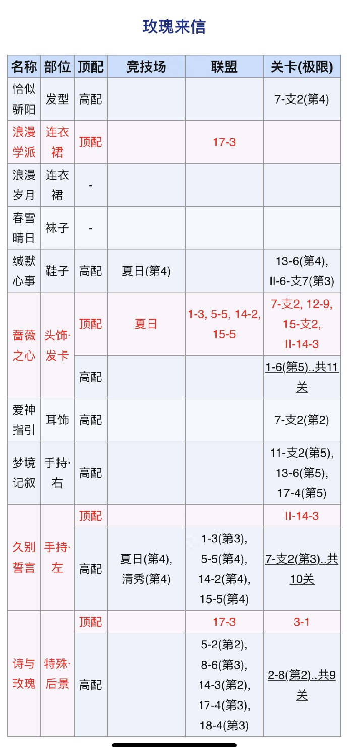 奇跡暖暖玫瑰來信頂配如何搭配？奇跡暖暖玫瑰來信頂配搭配推薦