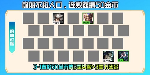 金鏟鏟之戰執法女警陣容怎么搭配？金鏟鏟之戰執法女警陣容搭配推薦截圖