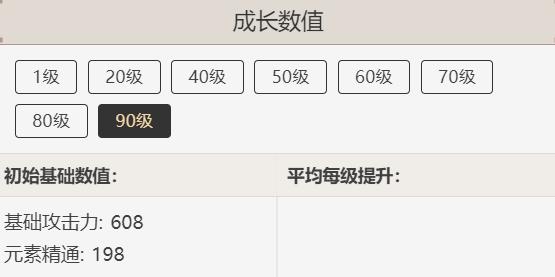 原神蒼古自由之誓90級屬性怎么樣？原神蒼古自由之誓90級屬性介紹截圖