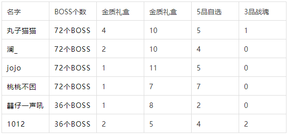 天涯明月刀手游星渊层概率是多少?天涯明月刀手游星渊层概率介绍