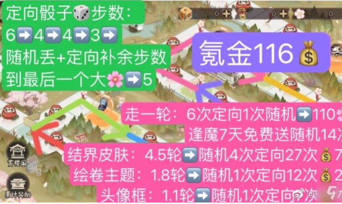 陰陽(yáng)師春時(shí)覓寶路線(xiàn)怎么走?陰陽(yáng)師春時(shí)覓寶路線(xiàn)走法介紹截圖