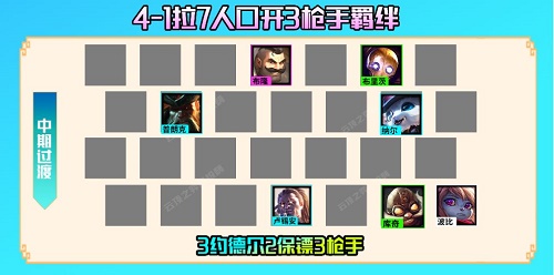 金鏟鏟之戰巨像槍手陣容怎么搭配?金鏟鏟之戰巨像槍手陣容搭配攻略截圖