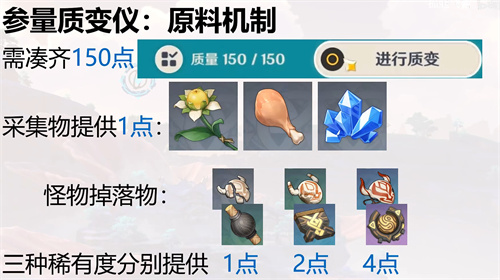 原神參量質變儀產出規律是什么?原神參量質變儀產出規律一覽截圖