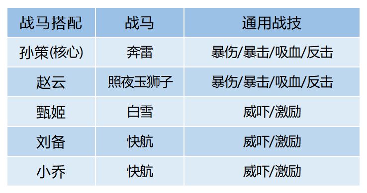 臥龍吟2孫策推圖隊怎么玩?臥龍吟2孫策推圖隊玩法介紹截圖