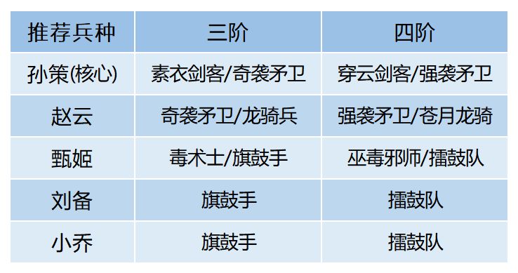 臥龍吟2孫策推圖隊怎么玩?臥龍吟2孫策推圖隊玩法介紹截圖
