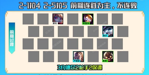 金鏟鏟之戰巨像槍手陣容怎么搭配?金鏟鏟之戰巨像槍手陣容搭配攻略截圖