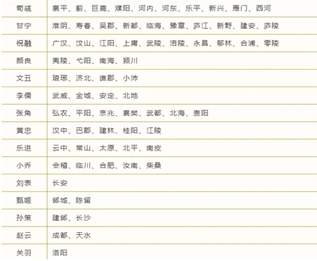 臥龍吟2摘星樓武將碎片有哪些？臥龍吟2摘星樓武將碎片介紹截圖