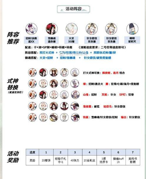 陰陽師迷劫影誘低配陣容怎么搭配?陰陽師迷劫影誘低配陣容搭配攻略