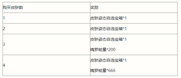 英雄聯盟手游清剿小隊活動怎么玩?英雄聯盟手游清剿小隊活動詳情