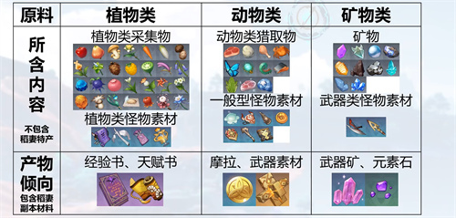 原神參量質變儀產出規律是什么?原神參量質變儀產出規律一覽