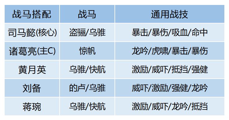 臥龍吟2四蜀司馬懿如何配隊?臥龍吟2四蜀司馬懿配隊推薦截圖