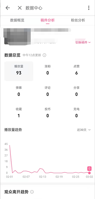 哔哩哔哩稿件分析详情怎么看？哔哩哔哩稿件分析详情查看方法