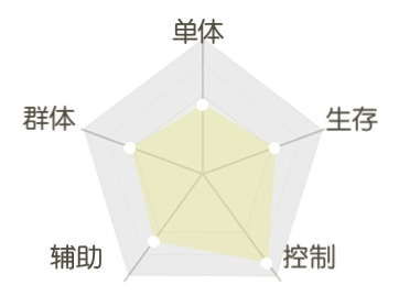 《平妖集》陆吾人物怎么样?《平妖集》陆吾人物介绍