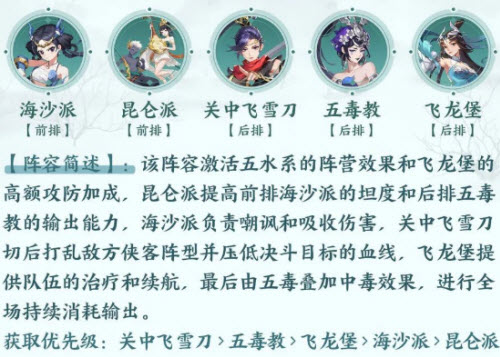 武林闲侠关中飞雪刀阵容怎么搭配?武林闲侠关中飞雪刀阵容搭配攻略