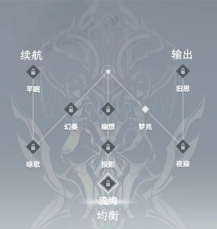 深空之眼小困俄尼里伊神格分支怎么选？深空之眼小困俄尼里伊神格分支选择攻略