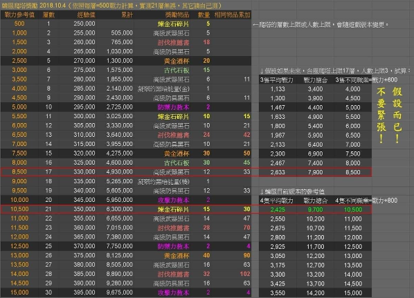 《黑色沙漠手游》修练之塔怎么玩？《黑色沙漠手游》修练之塔玩法介绍