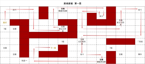 《時空中的繪旅人》旅者廢墟第一層怎么過？《時空中的繪旅人》旅者廢墟第一層通關攻略