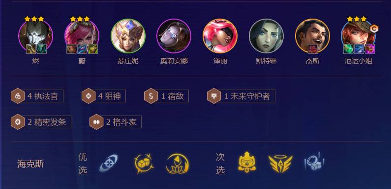 金鏟鏟之戰霓虹之夜陣容怎么搭配?金鏟鏟之戰霓虹之夜陣容搭配推薦截圖