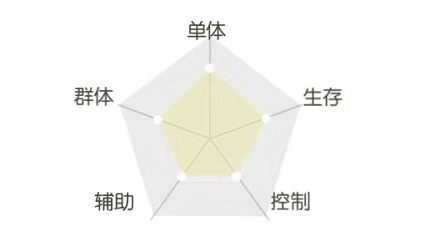 《平妖集》水蜃人物怎么样?《平妖集》水蜃人物介绍