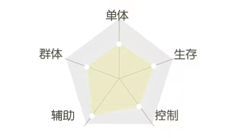 《平妖集》樗枟人物怎么样？《平妖集》樗枟人物介绍