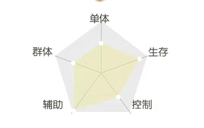 《平妖集》幽篁人物怎么样?《平妖集》幽篁人物介绍
