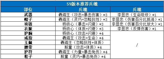 《剑侠世界3》天忍门派怎么入门?《剑侠世界3》天忍门派入门攻略