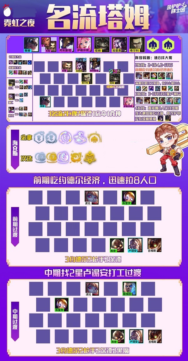 金鏟鏟之戰S6.5名流塔姆陣容怎么搭配？金鏟鏟之戰S6.5名流塔姆陣容搭配攻略截圖